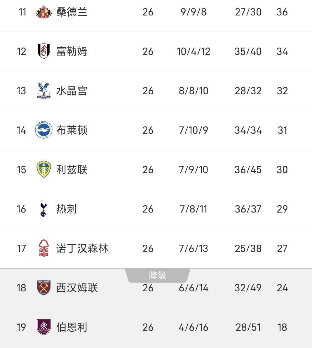 利物浦艰难战胜富勒姆保持英超积分榜次席的简单介绍 利物浦艰难战胜富勒姆保持英超积分榜次席的简单介绍